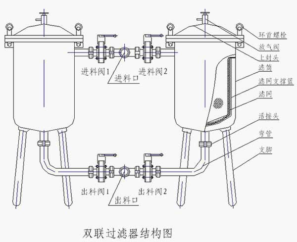 双联过滤器结构图 双联过滤器结构图