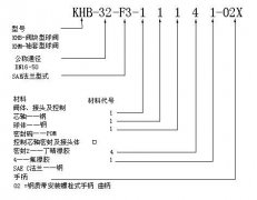 专业生产KHB-32-F3-11141-02X板式球阀