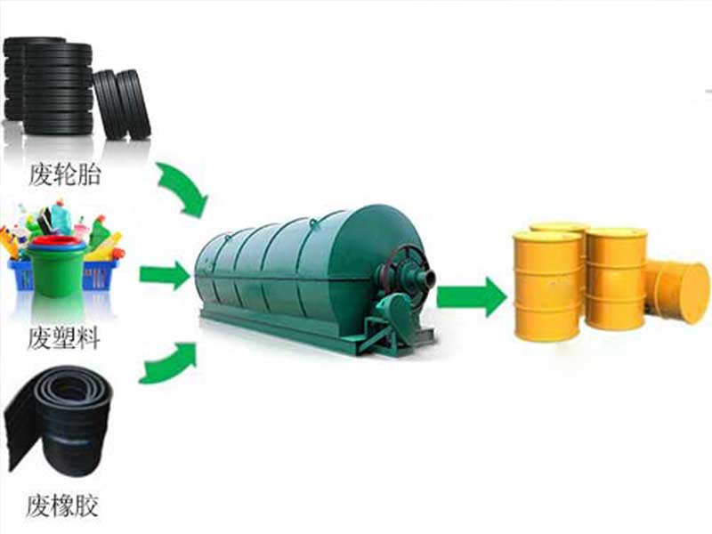 风暴娱乐HJA-7裂解设备